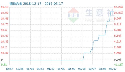 金属材料加工现状与趋势分析